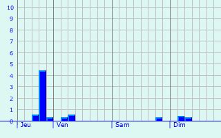 meteo ligny